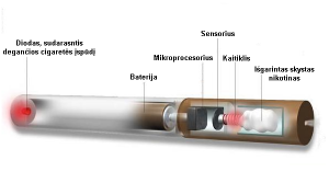 Elektroninės cigaretės sparčiai populiarėja (ecodumas.lt illustr.)