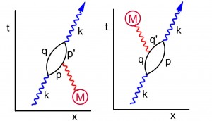 Virtualioms dalelėms atsiradus stipriame gravitaciniame lauke, jos neskuba susijungt ir išspinduliuoti fotoną.