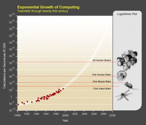 Anot Ray Kurzwell technologinis singuliarumas mūsų laukia 2040 metais.