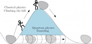 Kvantinėje mechanikoje galima pasiskolinti iš niekur jėgų ir perkopti statų kalną, jei tai spėti padaryti per tam tikrą laiką.